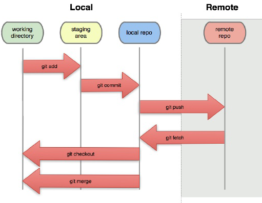 github workflow